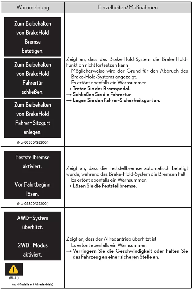 Liste der Warnmeldungen und Warnsummer