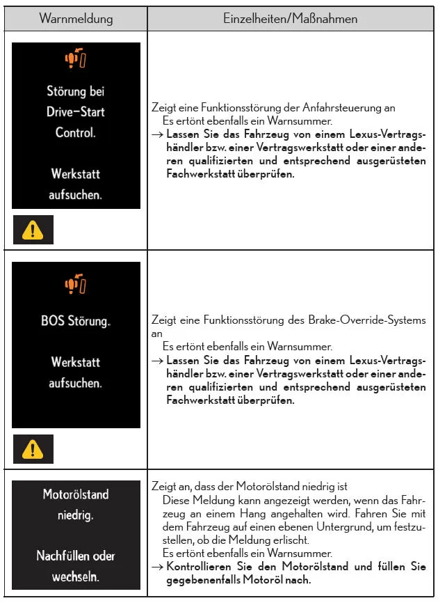 Liste der Warnmeldungen und Warnsummer