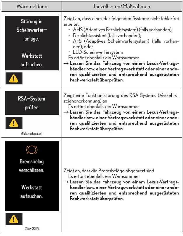 Liste der Warnmeldungen und Warnsummer