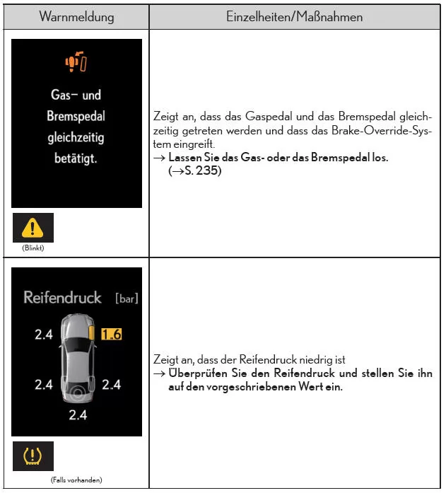Liste der Warnmeldungen und Warnsummer