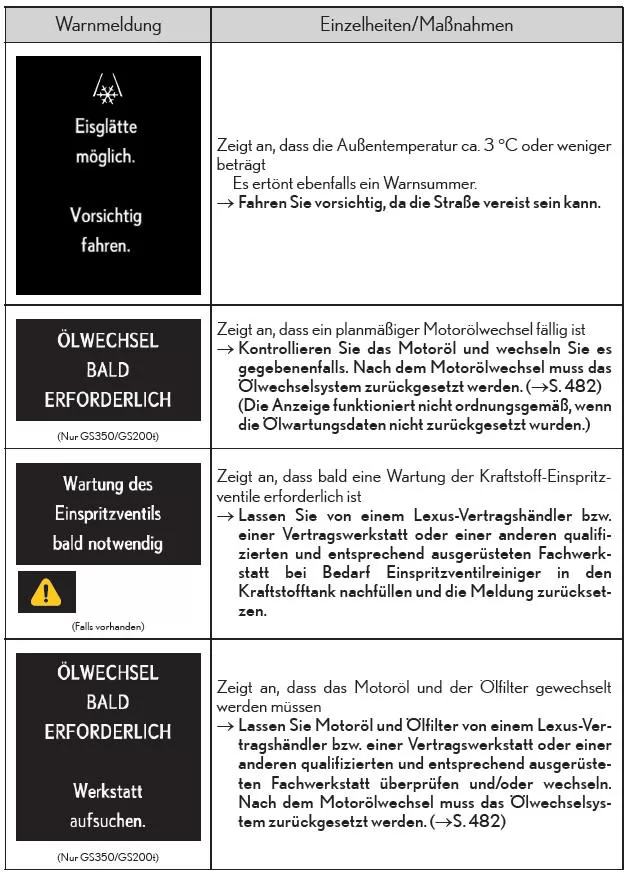Liste der Warnmeldungen und Warnsummer