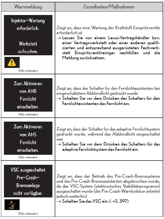 Liste der Warnmeldungen und Warnsummer