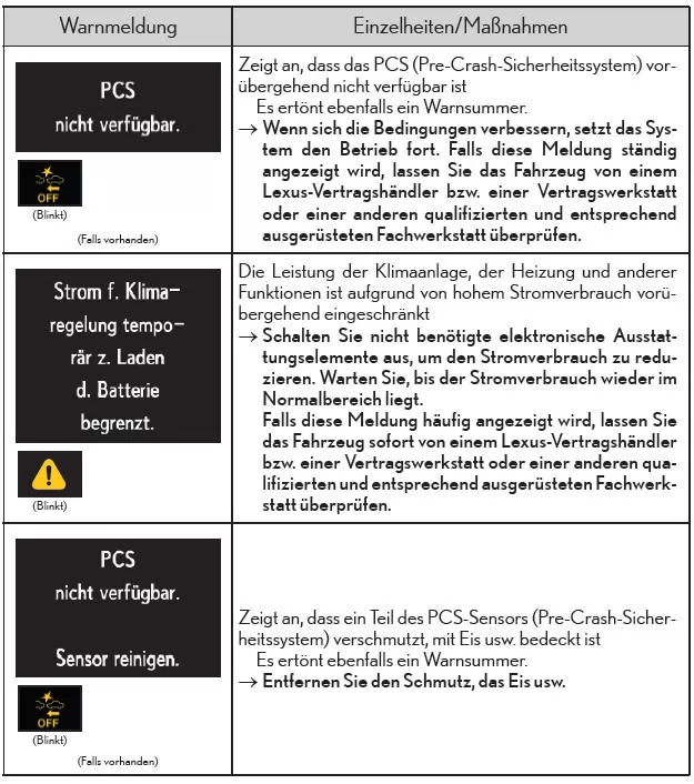 Liste der Warnmeldungen und Warnsummer
