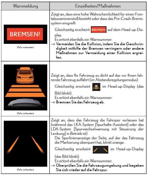 Liste der Warnmeldungen und Warnsummer