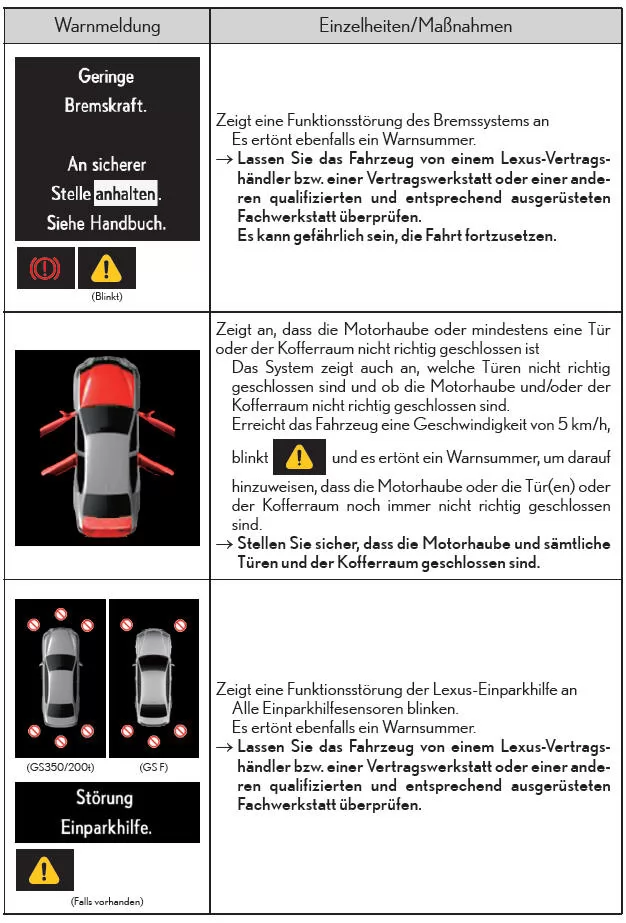 Liste der Warnmeldungen und Warnsummer