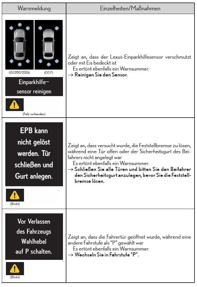 Liste der Warnmeldungen und Warnsummer