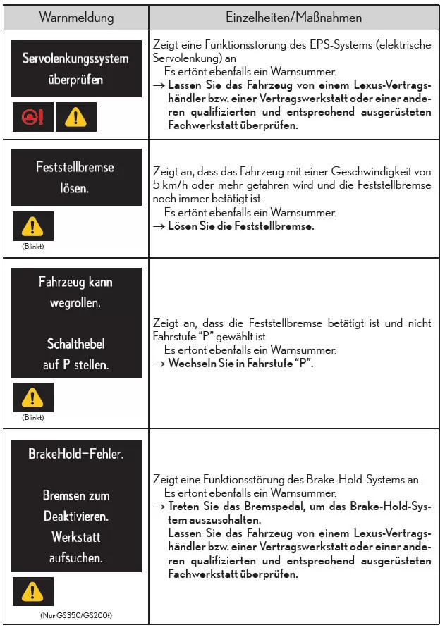Liste der Warnmeldungen und Warnsummer