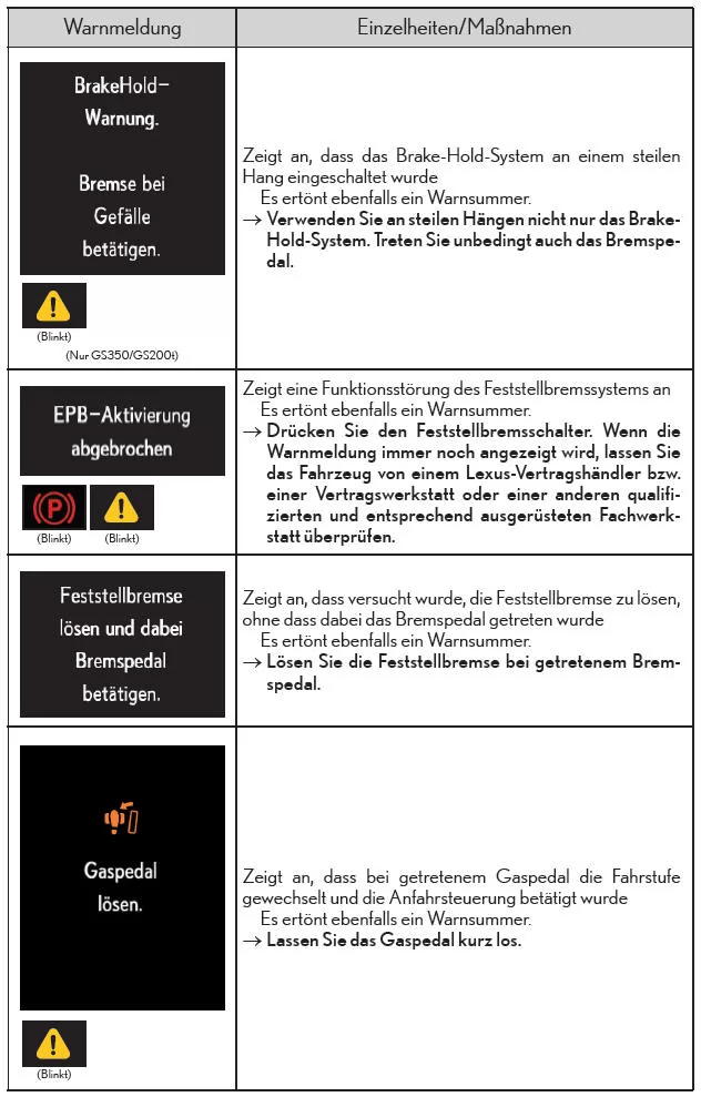 Liste der Warnmeldungen und Warnsummer