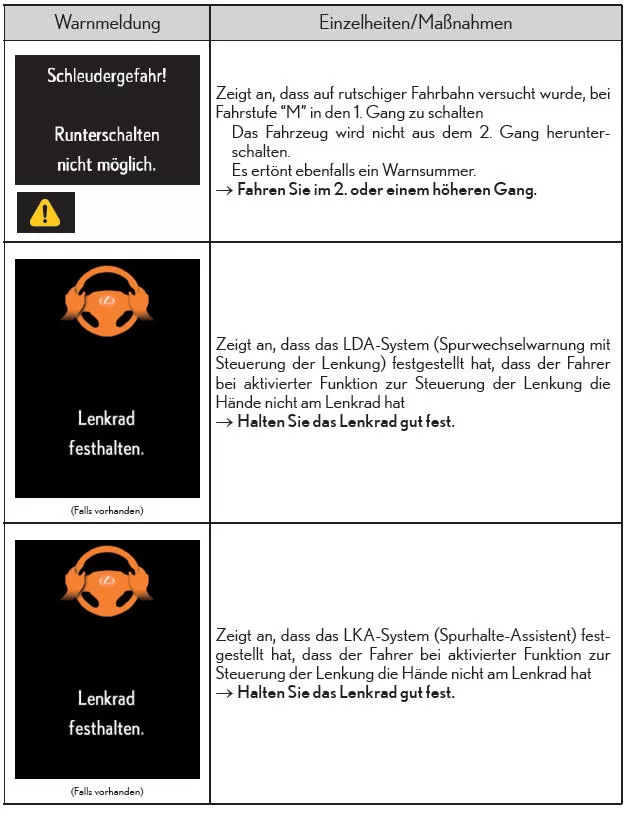 Liste der Warnmeldungen und Warnsummer