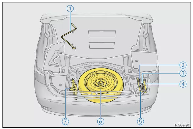 Typ A (GS350/GS200t mit Notrad)