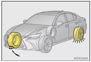 Radwechsel bei einer Reifenpanne