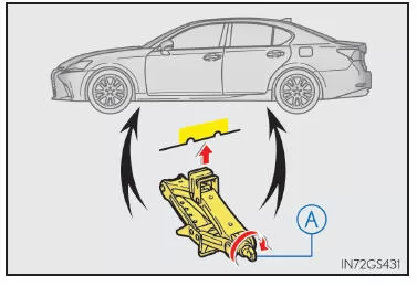 Radwechsel bei einer Reifenpanne