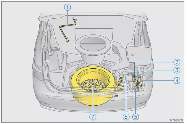 Typ B (GS350/GS200t mit normalem Reserverad)