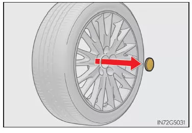 Radwechsel bei einer Reifenpanne