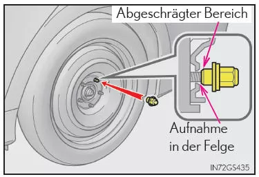 Montieren des Reserverads
