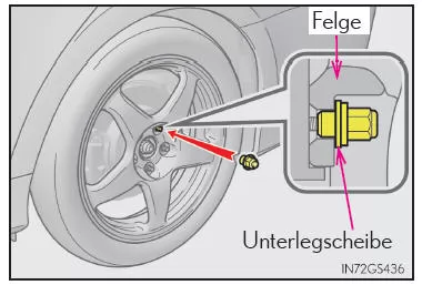 Montieren des Reserverads