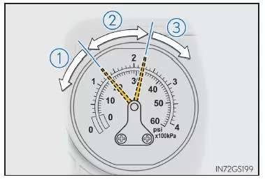 Vorgehen bei der Notreparatur