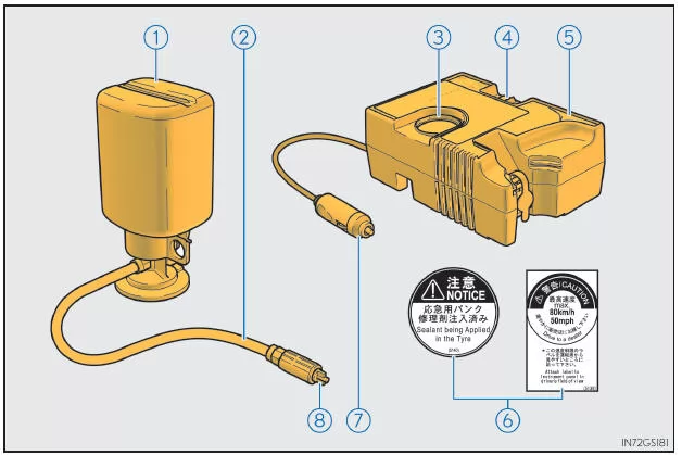 Bestandteile des Reifenreparatursets