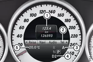 Multifunktionsdisplay