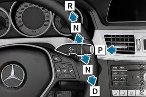 Übersicht Getriebeschaltung