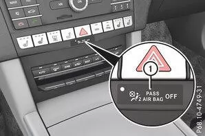 Kontrollleuchte PASSENGER AIR BAG OFF