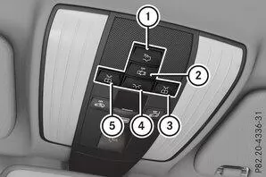 Übersicht der Innenbeleuchtung