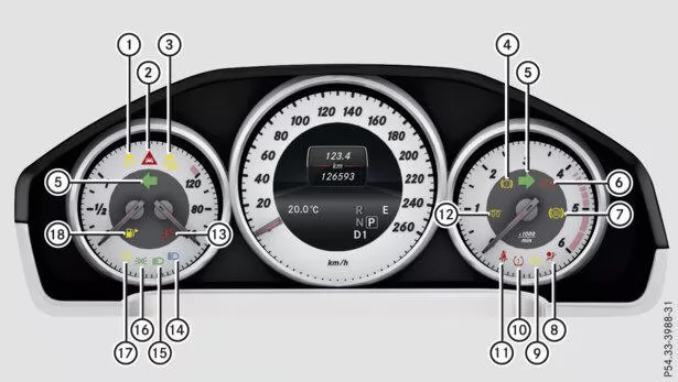 Warn- und Kontrollleuchten