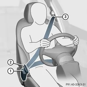 Sicherheitsgurt ablegen