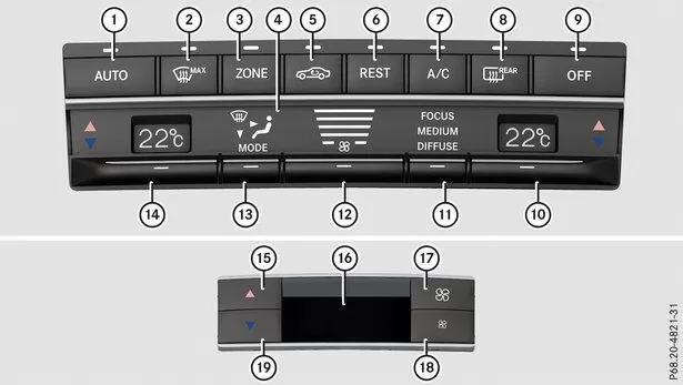 Bedieneinheit Klimatisierungsautomatik THERMOTRONIC (3 Zonen)