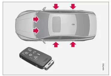 Verriegelungspunkte für Transponderschlüssel mit Schlüsselblatt.