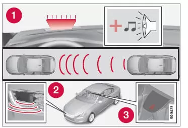 1. Warnleuchte und -ton des Unfallwarnsystems6.
