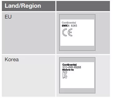 Schlüsselloses Verriegelungssystem