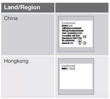 Schlüsselloses Verriegelungssystem