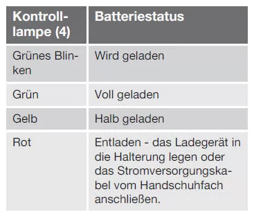 Handhabung - Batterie