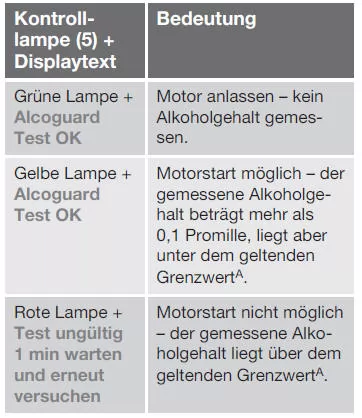 Ergebnis der Atemprobe
