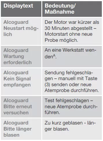 Alkoholsperre* - Symbole und Textmitteilungen