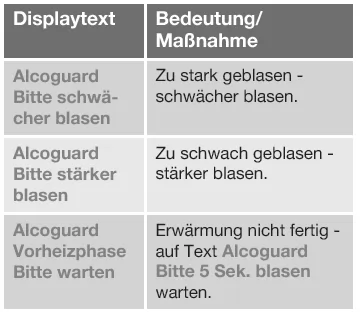 Alkoholsperre* - Symbole und Textmitteilungen