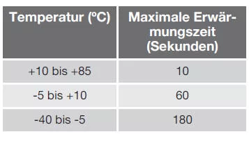 Niedrige oder hohe Außentemperaturen