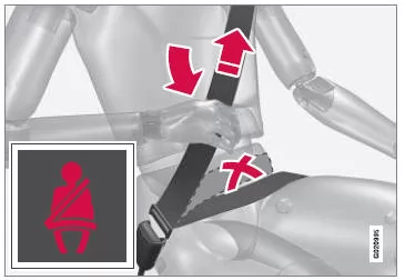 Allgemeines über Sicherheitsgurte