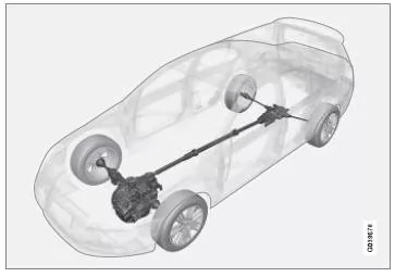 Der Allradantrieb ist immer eingeschaltet