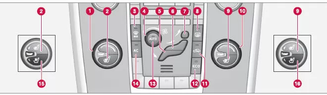 Automatische Klimatisierung - ECC