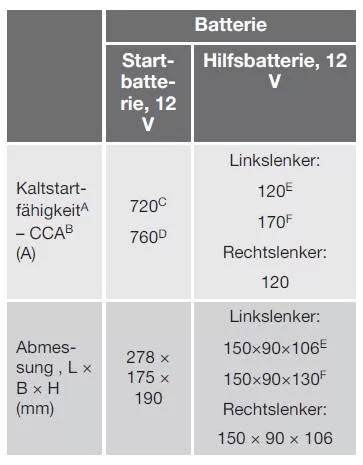 Batterie - Start/Stop
