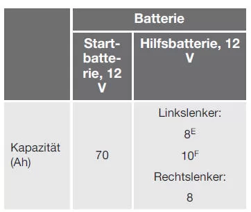 Batterie - Start/Stop