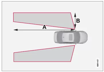 A = ca. 9,5 m und B = ca. 3,0 m.