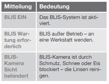 BLIS - Symbole und Mitteilungen