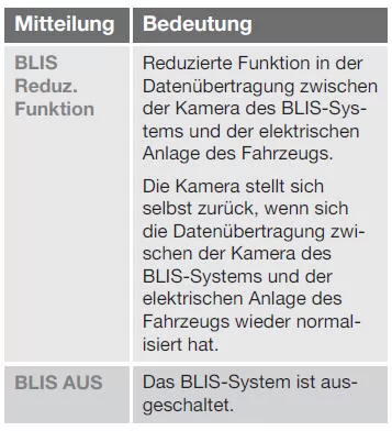 BLIS - Symbole und Mitteilungen
