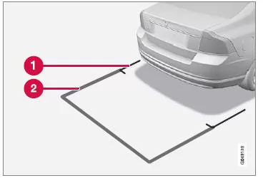 Die Linien des Systems.