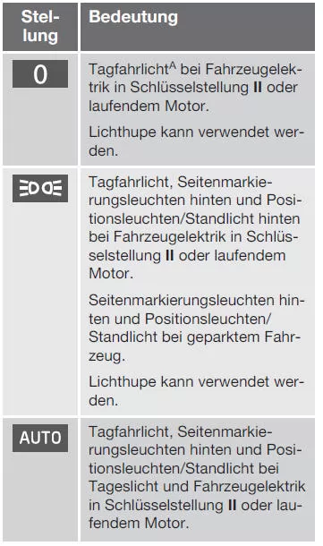 Modi des Drehreglers