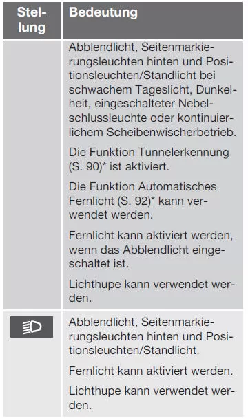 Modi des Drehreglers