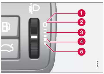 Stellung am Daumenrad für unterschiedliche Beladungen.